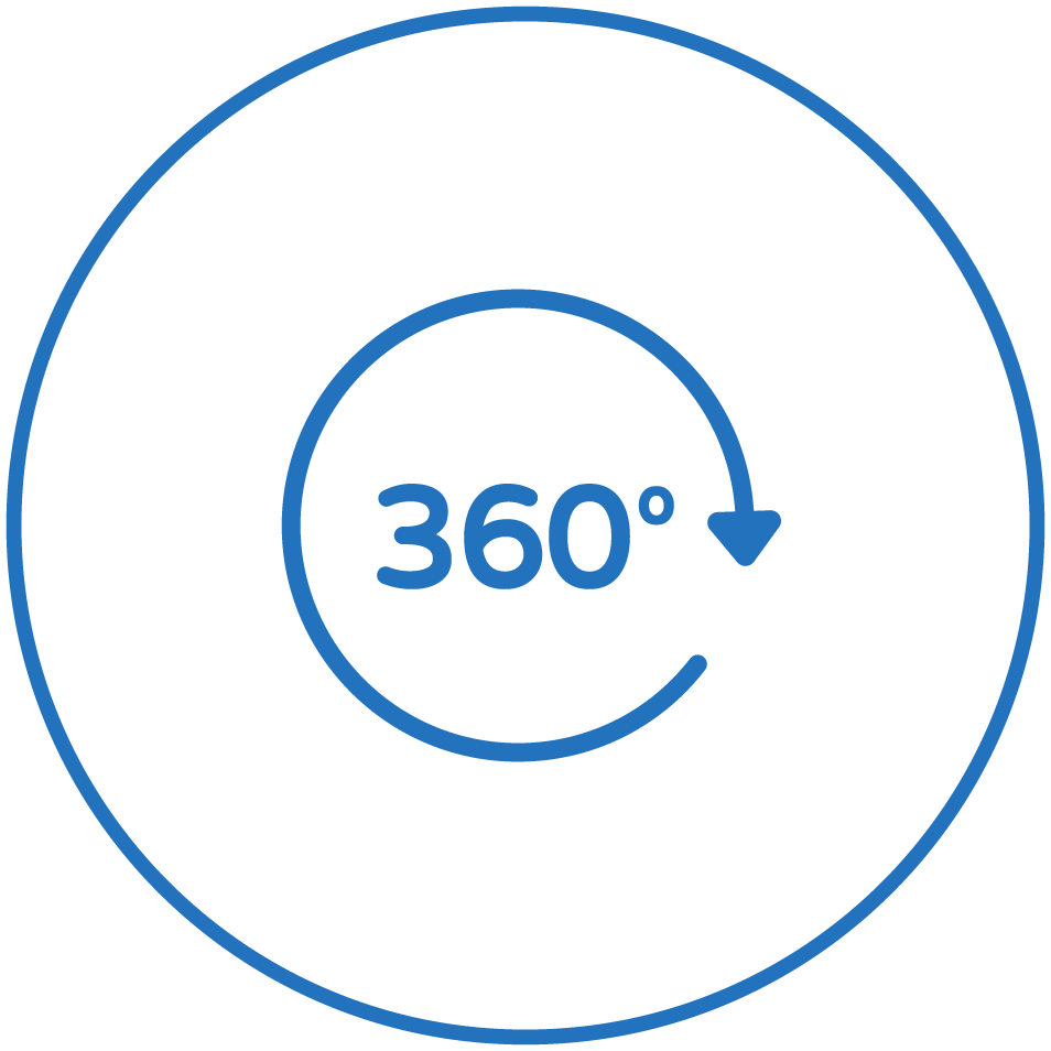 Visión 360º